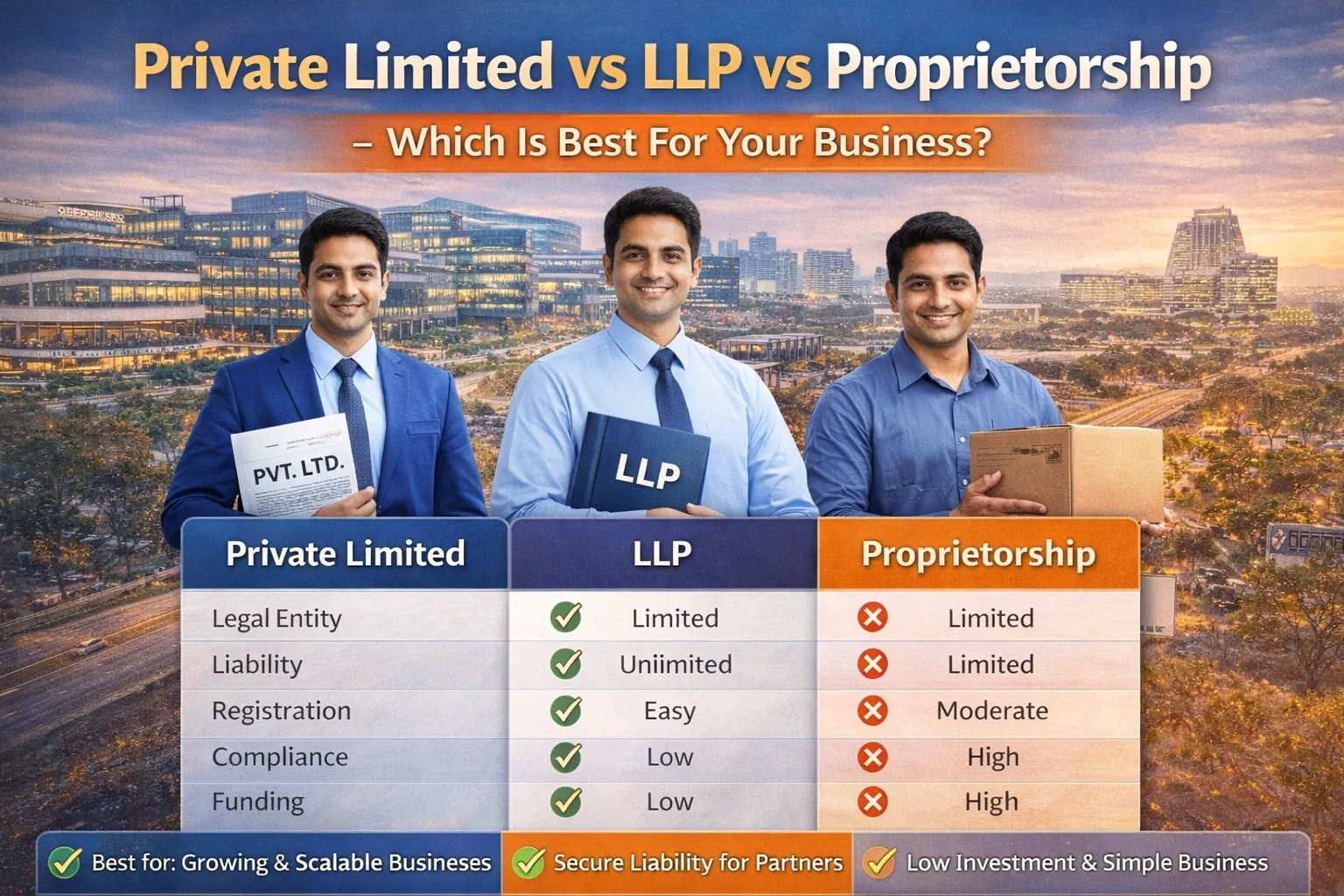 Private Limited vs LLP vs Proprietorship