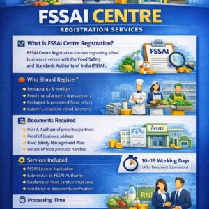 FSSAI Centre Registration